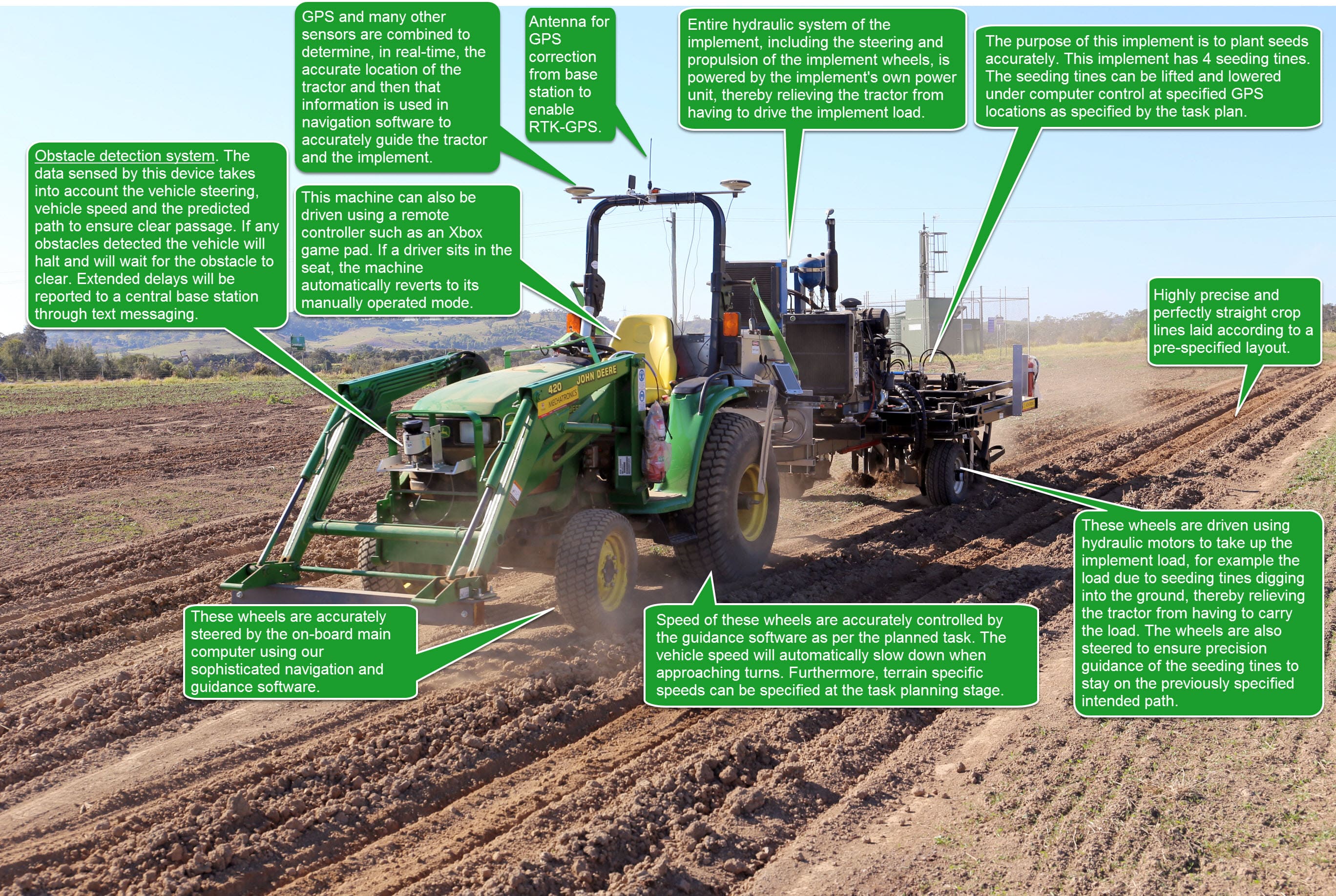 Smart Seeder System